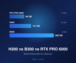 H200 vs. B300 vs. RTX PRO 6000: Welche GPU für KI-Inferenz?